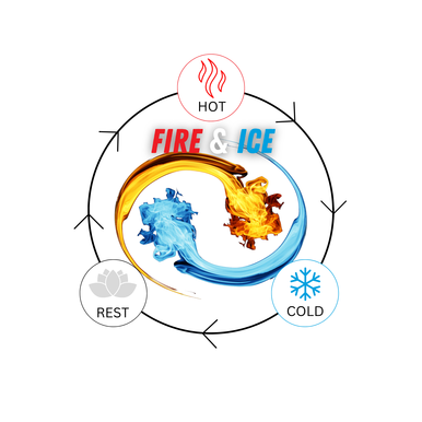 Graphic showing the cycle of Hot and Cold Plunge Therapy