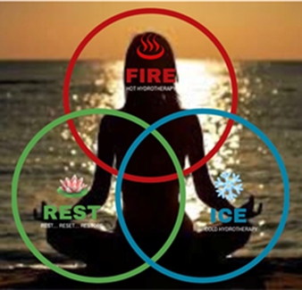 Fire n' Ice Therapy? It is hot and cold plunge therapy experiencing temperatures of 102-104 degrees to 46-54 degrees in cycles of 3 plunges at varying time intervals